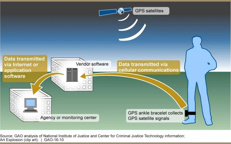 GPS vs Br&uacute;jula: Cu&aacute;ndo Usar Cada Uno y Por Qu&eacute; Necesitas los Dos - imagen ilustrativa